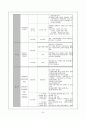 장애인 고용 정책 및 실태 29페이지