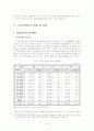 여성장애인 15페이지