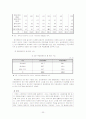 여성장애인 25페이지