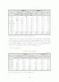여성장애인 27페이지