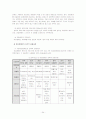 여성장애인 36페이지