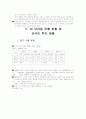 해외지역연구론 - 브라질의 모든것^^ 10페이지