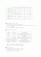 해외지역연구론 - 브라질의 모든것^^ 12페이지