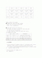 해외지역연구론 - 브라질의 모든것^^ 19페이지
