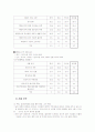 해외지역연구론 - 브라질의 모든것^^ 32페이지
