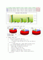 해외지역연구론 - 브라질의 모든것^^ 46페이지