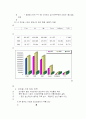 해외지역연구론 - 브라질의 모든것^^ 47페이지