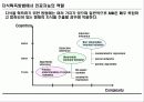 인공신경망 12페이지