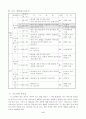5학년 1학기 국어  교수-학습 과정안(시의 일부분을 바꾸어 쓰기) 6페이지