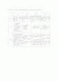 환경사회학측면에서 최근 이슈 정리 12페이지