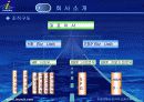 (주)인쿠르트의 전략적인적자원관리(SHRM) 7페이지