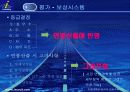 (주)인쿠르트의 전략적인적자원관리(SHRM) 23페이지
