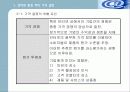 인터넷 가격 결정 3페이지