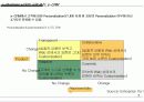 e-Business 시대의 고객 관리, e-CRM 8페이지