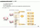 e-Business 시대의 고객 관리, e-CRM 27페이지