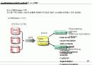 e-Business 시대의 고객 관리, e-CRM 38페이지