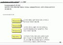e-Business 시대의 고객 관리, e-CRM 49페이지