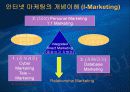 전자상거래 (인터넷 마케팅의 개념) 6페이지