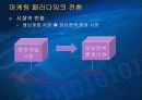 전자상거래 (인터넷 마케팅의 개념) 8페이지