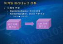 전자상거래 (인터넷 마케팅의 개념) 12페이지