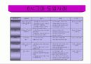 [ 품질경영 ] 6시그마경영과 사례 16페이지