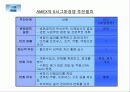 [ 품질경영 ] 6시그마경영과 사례 23페이지