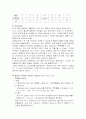 단백질 overexpression 4페이지