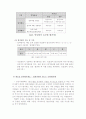 ★[A+인사관리]삼성화학 인사관리★ 21페이지