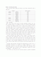 거시경제 변수 중 콜금리 분석 6페이지