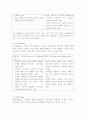 칼 융의 분석심리학에 대하여 6페이지