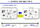 유비쿼터스의 전망과 과제 u-비즈니스를 중심으로 8페이지