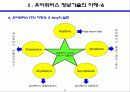 유비쿼터스의 전망과 과제 u-비즈니스를 중심으로 11페이지