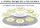 유비쿼터스의 전망과 과제 u-비즈니스를 중심으로 16페이지