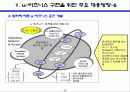 유비쿼터스의 전망과 과제 u-비즈니스를 중심으로 40페이지