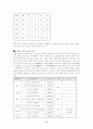 수제천에 대하여 3페이지