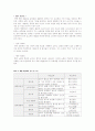 표준믹싱과 오버믹싱에 따른 우유식빵의 품질특성 9페이지