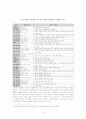 독도 영유권 분쟁 4페이지