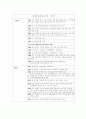 지역사회복지 레포트 4페이지