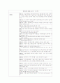 지역사회복지 레포트 5페이지