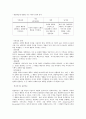 행동주의의 개념과 행동주의 학습이론의 개념 특징 장단점 분석 고찰 10페이지