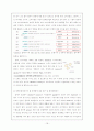 Primium 샴푸의 웹 마케팅 19페이지