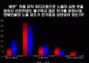 성의 상품화 -영화와 광고 등등의 언론매체를 통해 본 성의 상품화 17페이지