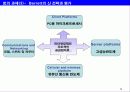 인텔기업의 분석과 고찰-기업의 분석과 이해 17페이지