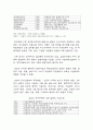 한일 기업 관계 - 한일 기업의 협력과 교류 12페이지