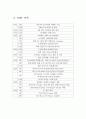 한일 기업 관계 - 한일 기업의 협력과 교류 18페이지