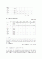 노인 스포츠센터 관리계획서 4페이지