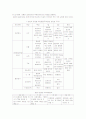 계란에 대하여 18페이지