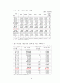 농업소득세 과세기반 구축을 위한 고찰 5페이지