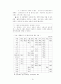 농업소득세 과세기반 구축을 위한 고찰 14페이지