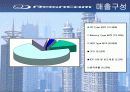 레인콤(아이리버) 기업분석(재무분석) 5페이지